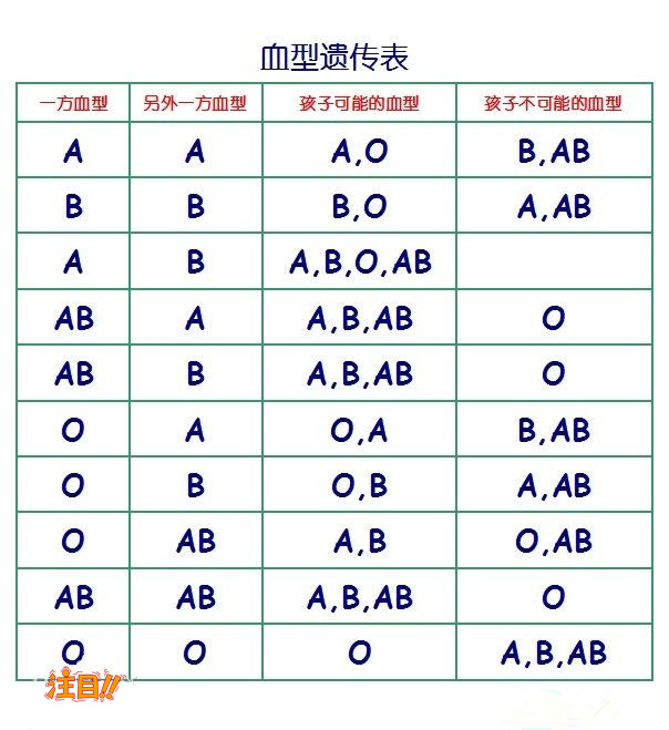 北海亲子鉴定咨询机构在哪,北海亲子鉴定价格收费